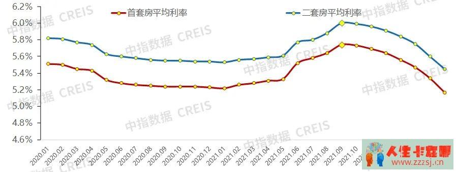 央行、银保监会紧急官宣：首套房贷利率下调至44%，未来将影响几亿人！