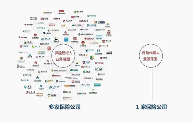 买保险买什么保险最好（挑选保险，你应该挑什么？）