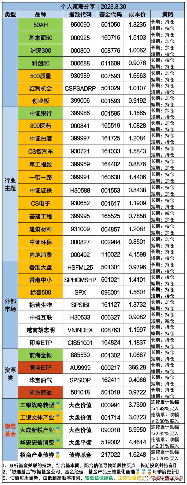 高开低走是什么意思（A股高开低走，到底怎么回事？）