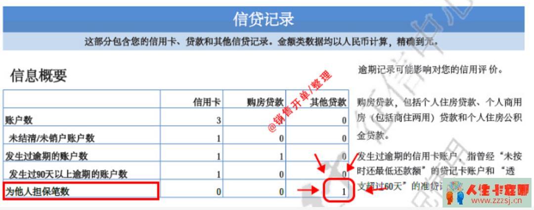 小心！征信上有这7种记录，你将失去银行贷款资格！