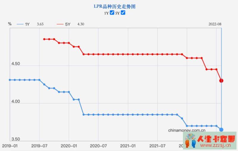 有人不想贷,有人却没资格贷-人生卡在哪