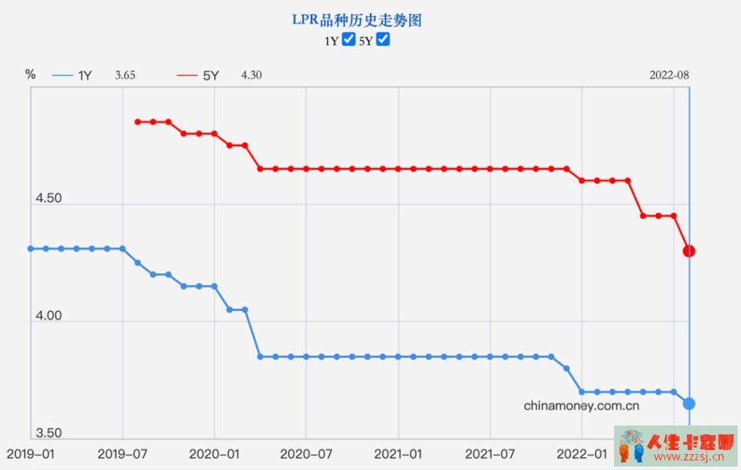 有人不想贷，有人却没资格贷-人生卡在哪