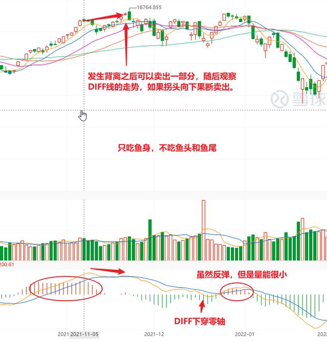 顶背离和底背离是什么意思（关于MACD顶背离和底背离）