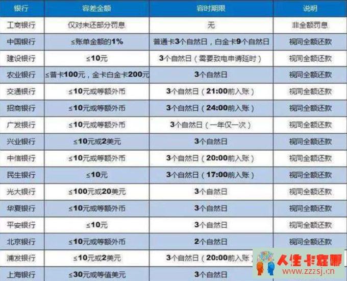 30天vs90天逾期后果有多大?别再错过这些逾期知识-人生卡在哪
