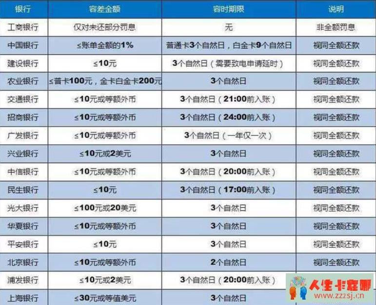 30天vs90天逾期后果有多大？别再错过这些逾期知识-人生卡在哪