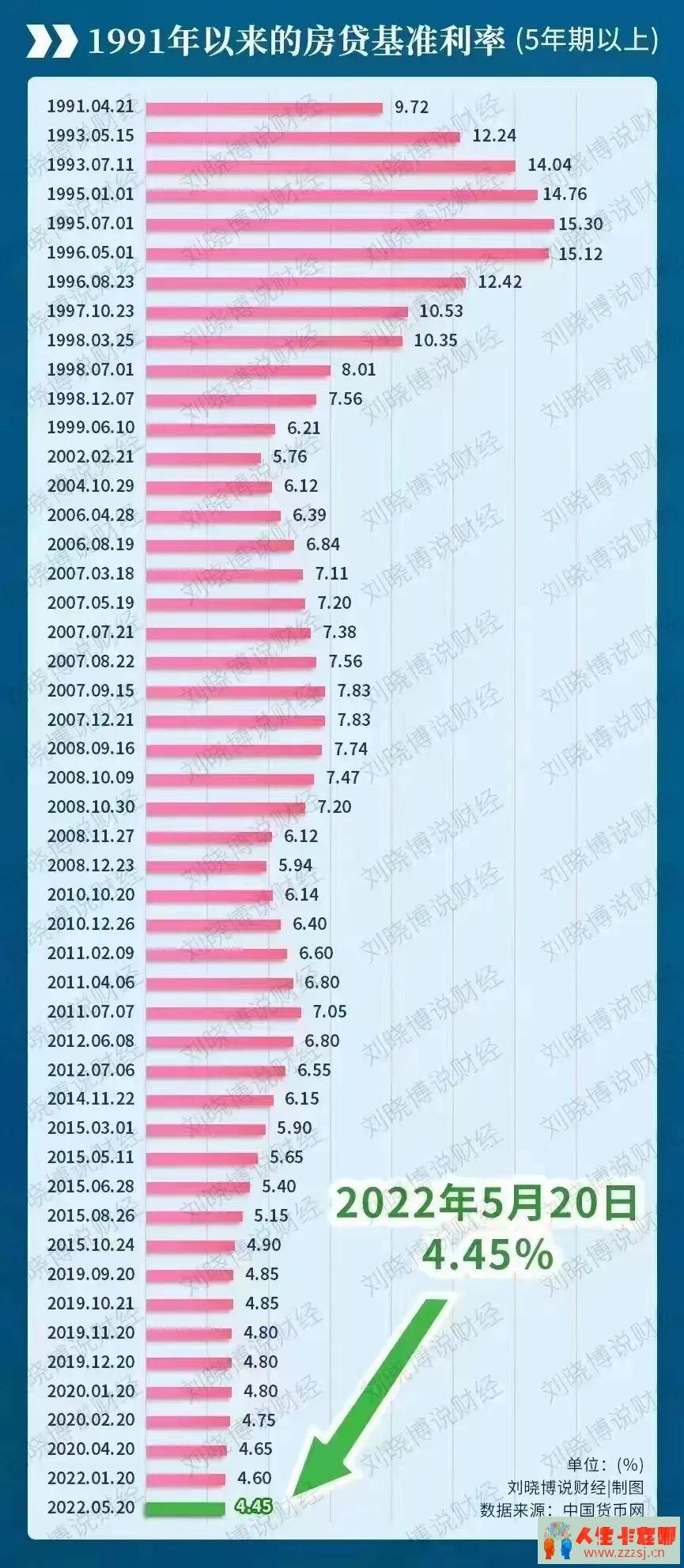 “转贷置换”能省几十万利息，99%的人竟然都不清楚！