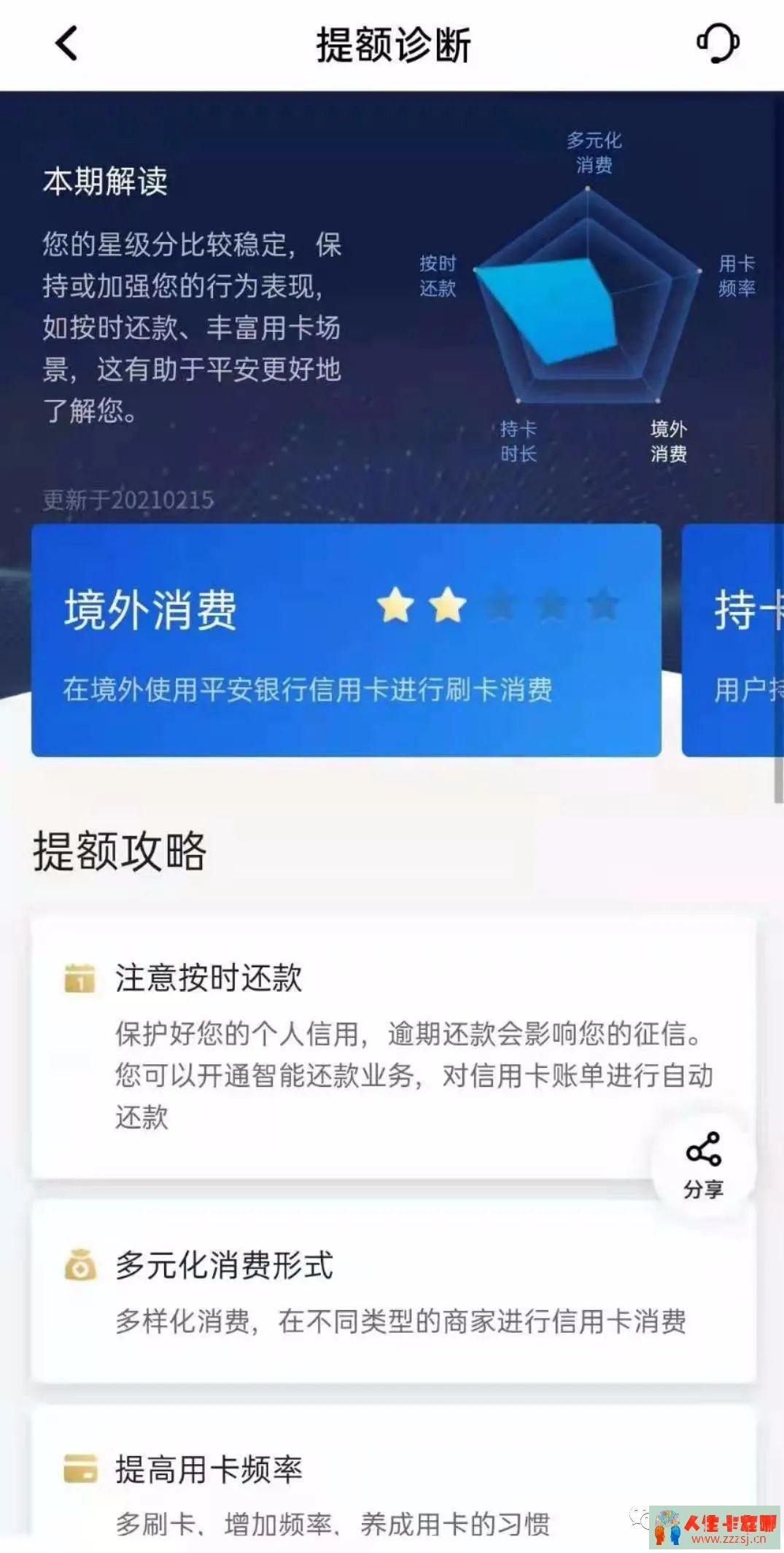 【建议】快来get！你的信用卡是否需要提额-人生卡在哪