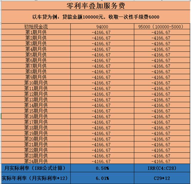 借20万年利率7.2%是多少（各种贷款真实年利率计算实操教程）