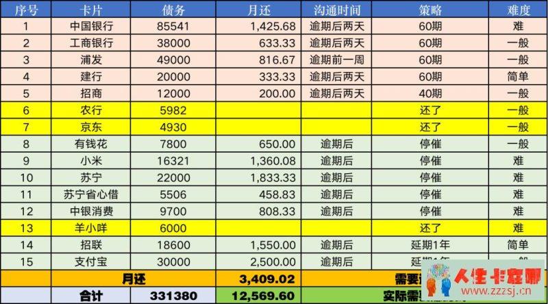 赌狗，赌狗，为什么下不来牌桌-人生卡在哪
