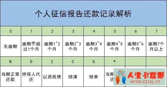 个人征信报告怎么看(看完这篇你就会了！)