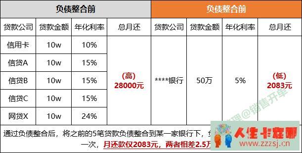 刚刚！央行降息至43%：今日起，“高息转贷置换”迎来爆发期！