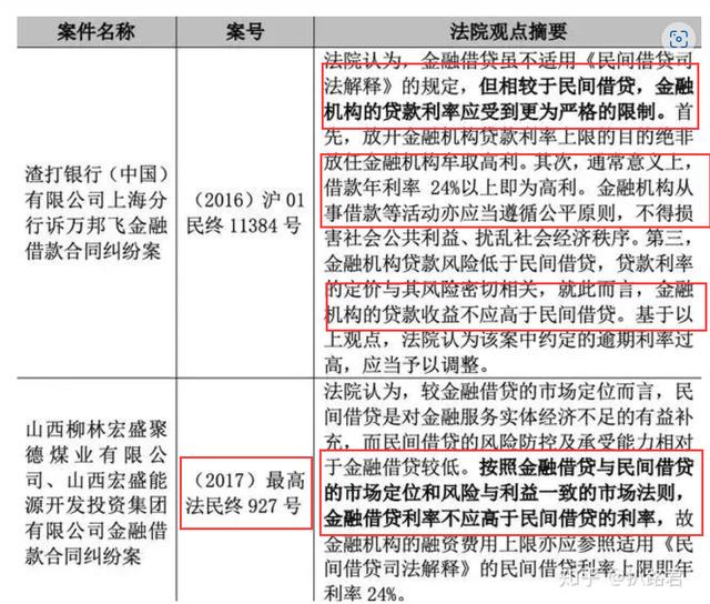 度小满借一万利息多少（度小满、京东金融、招联金融等难道不是“持牌高利贷”？）