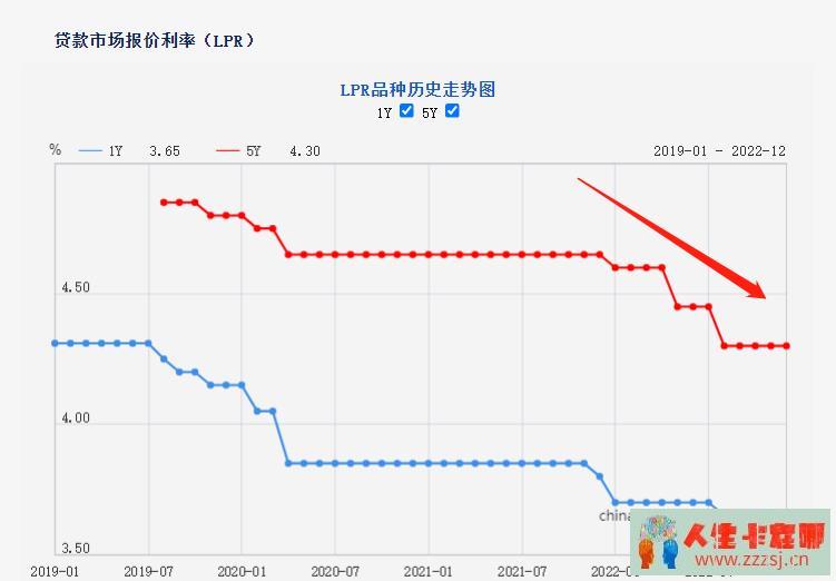 央行：贷款利率下限取消！2023年银行贷款或集体“放水”！