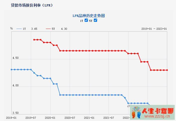 “大面积提前还房贷”银行被迫有钱了，全国老板喜迎2023年最佳贷款时期！-人生卡在哪