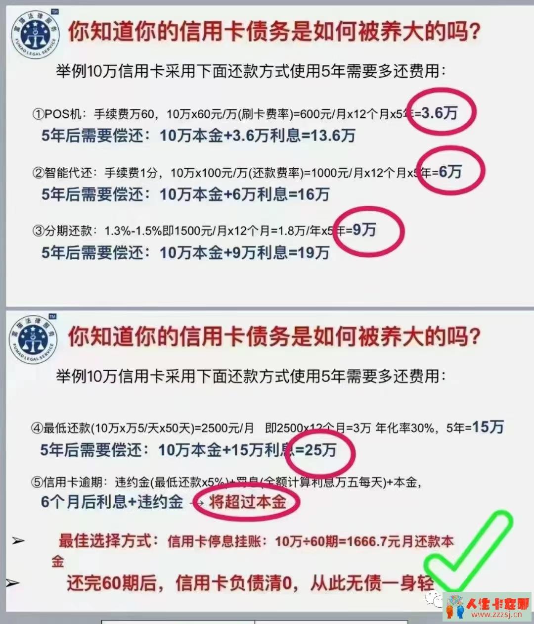 你的信用卡为什么越还越多（信用卡的钱越还越多该怎么办？）-人生卡在哪