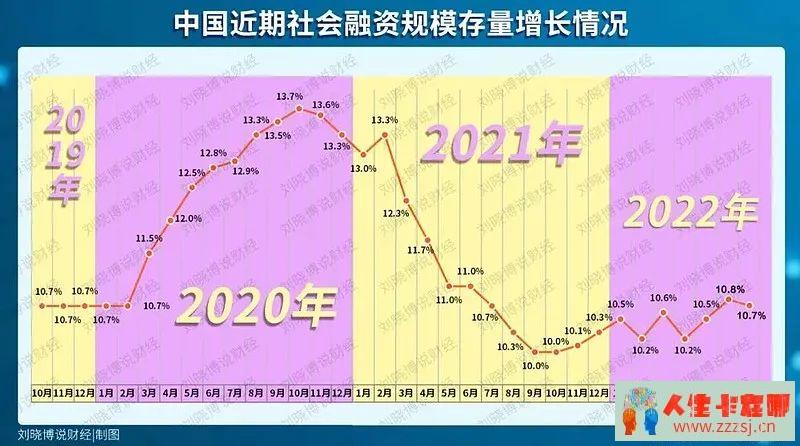 刚刚！央行降息至43%：今日起，“高息转贷置换”迎来爆发期！