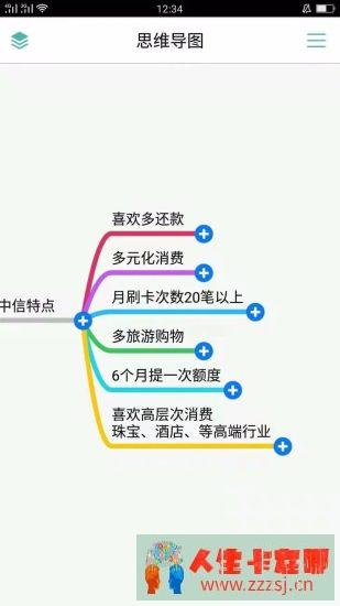 【实用】养卡必备Tips:中信银行信用卡如何快速提额!-人生卡在哪