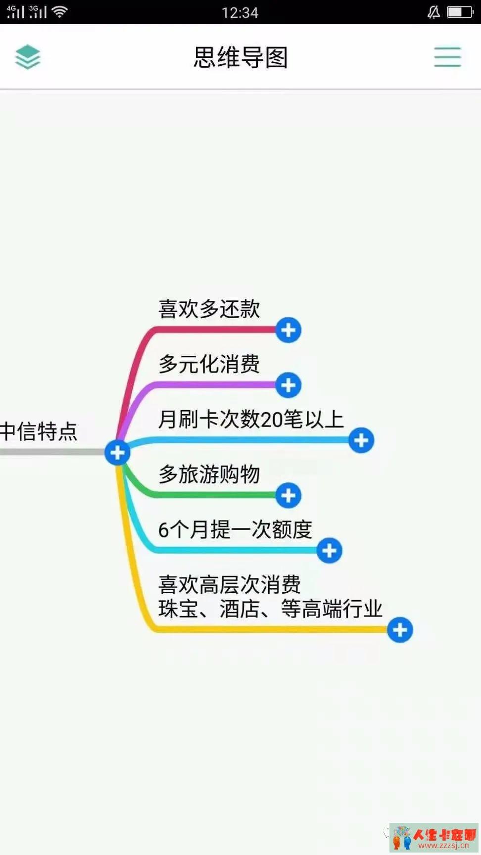 【实用】养卡必备Tips：中信银行信用卡如何快速提额！-人生卡在哪