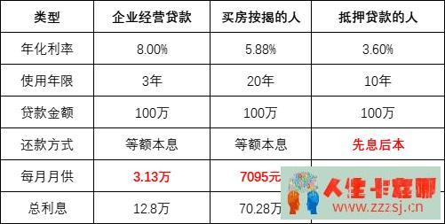 仅36%的银行贷款，将原来3万月供降到3000，为何就你办不了？