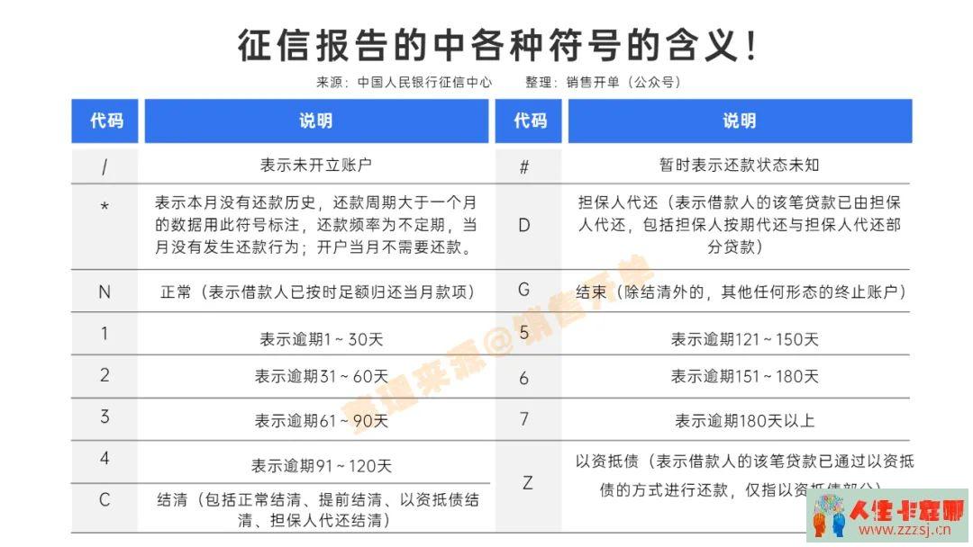 逾期1天、31天、91天的后果，差别太大了！