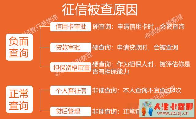 紧急通知！征信上有这8种记录，恐让你失去银行贷款资格！