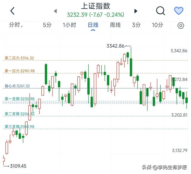 高开低走是什么意思（A股高开低走，到底怎么回事？）