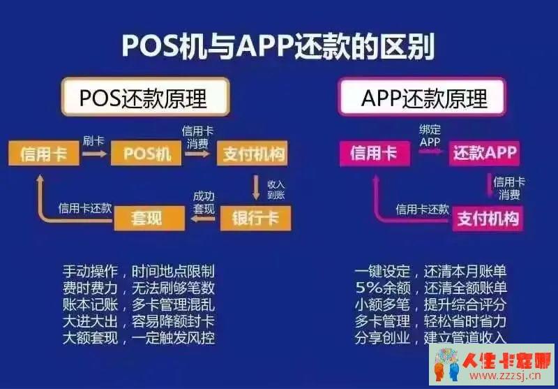 信用卡智能还款靠谱吗？考虑这些因素，让你更省心省力！-人生卡在哪