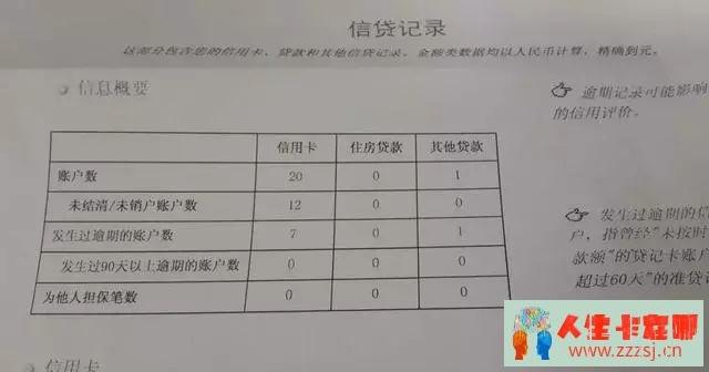 小心！征信上有这7种记录，你将失去银行贷款资格！