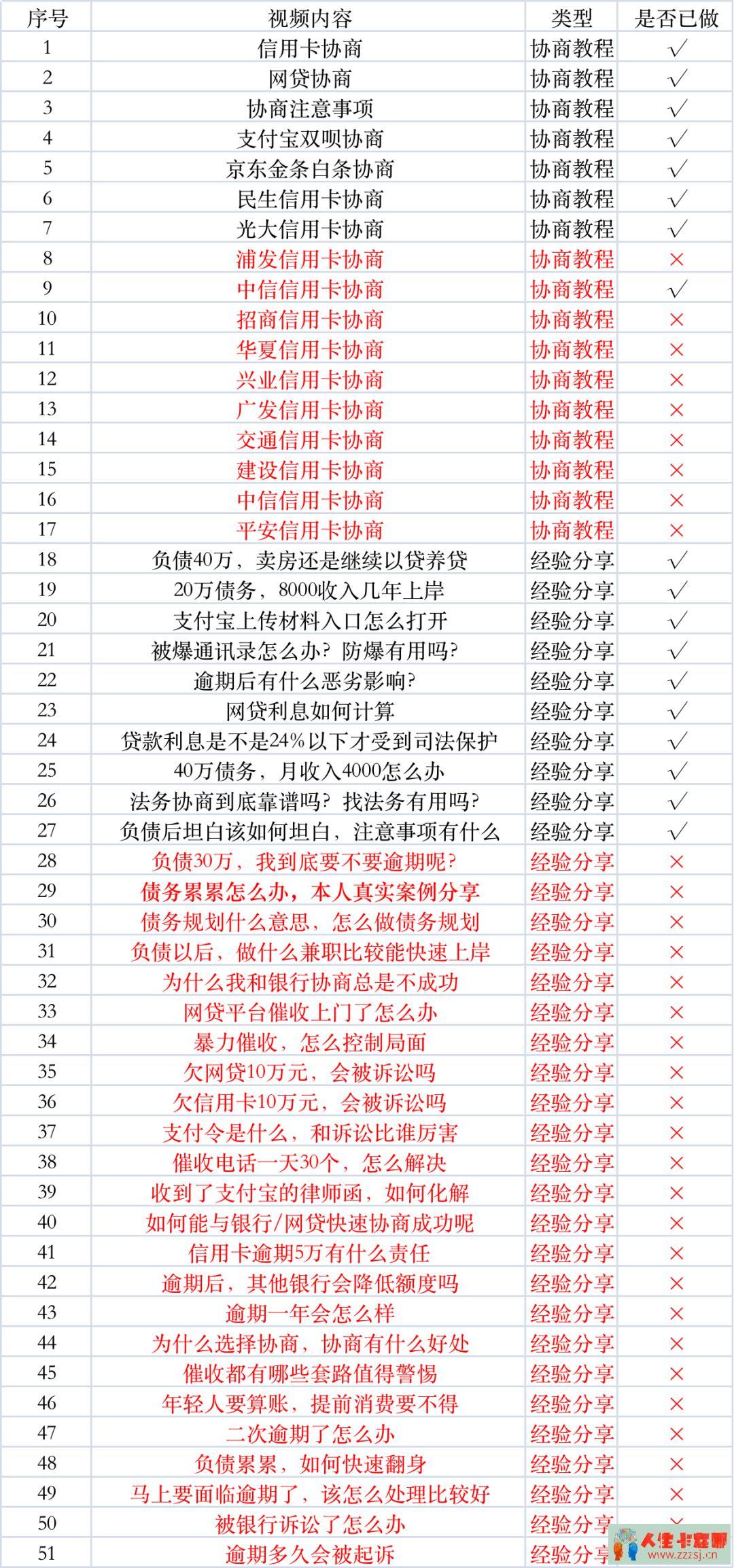 负债136万，逾期坦白已经整整一年了