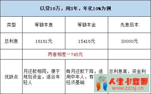 为什么银保监会、央行降低贷款利率，你的利息还这么高？