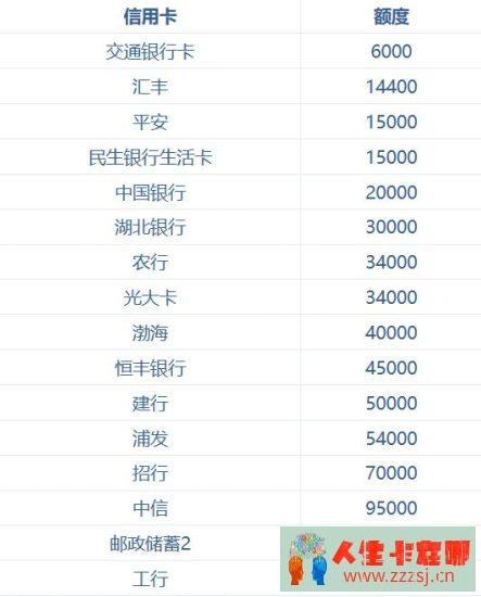 玩转信用卡!优化精简技巧大公开,从此告别种种烦恼-人生卡在哪