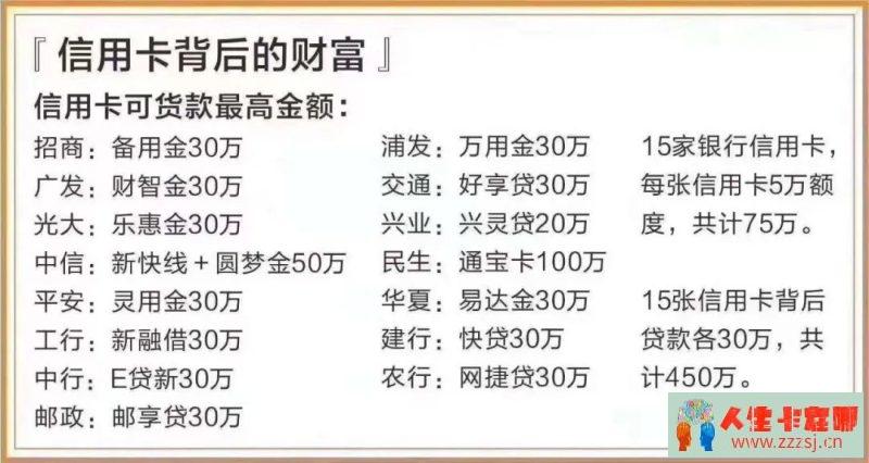 信用卡十大冷知识,揭秘你必须知道的内容-人生卡在哪