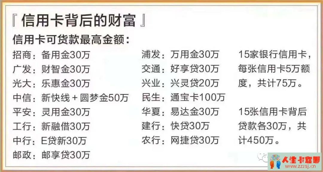 信用卡十大冷知识，揭秘你必须知道的内容-人生卡在哪