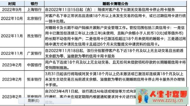 银行清风控信用卡，你需要知道的是…-人生卡在哪