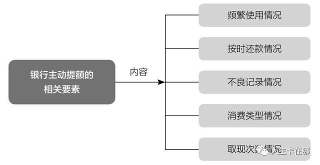 牢记｜让银行主动提额的核心方法-人生卡在哪