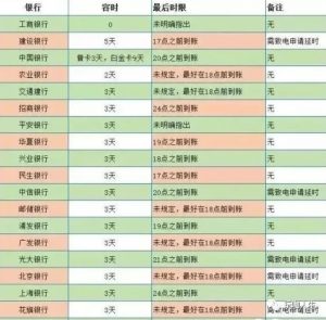 信yong卡提额是人工还是系统提的，信yong卡多久会自动提额？