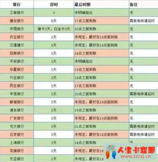 逾期多久，会借不到钱？-人生卡在哪