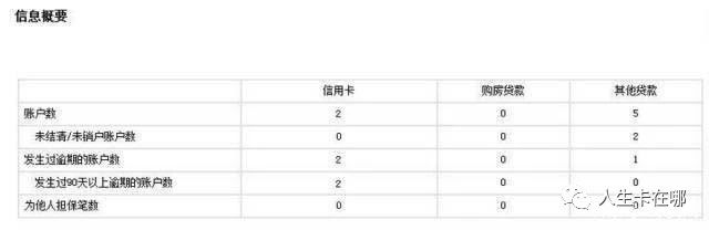 图片[2]-不逾期的征信就是好征信吗？请对照征信好的四个标准-人生卡在哪