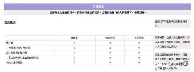 图片[3]-不逾期的征信就是好征信吗？请对照征信好的四个标准-人生卡在哪