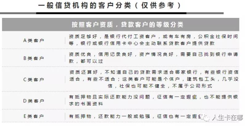 我啥都没有就一张身份证，想用50万、利息不能太高...听到这，当时我就......