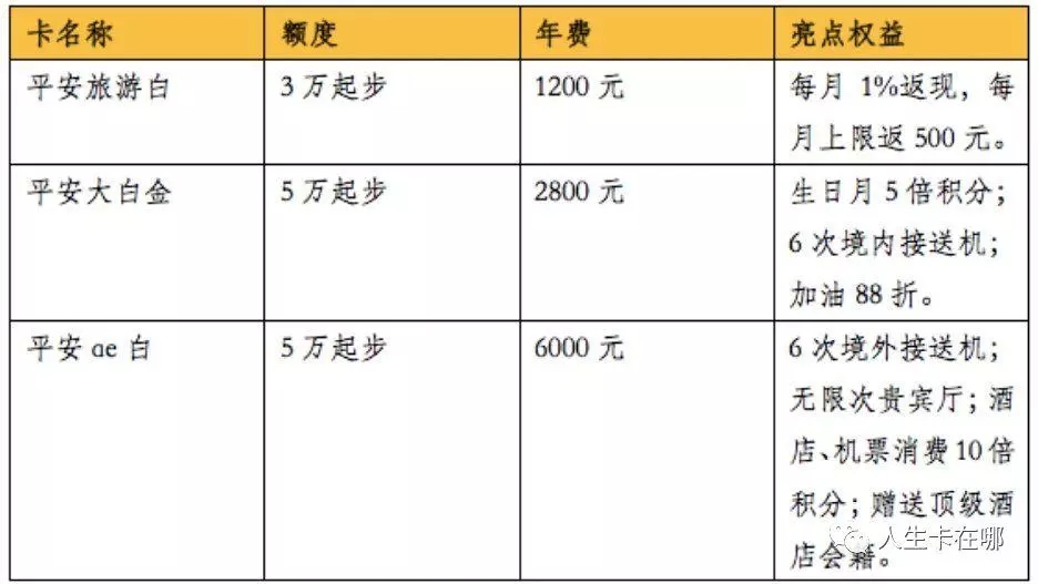 【平安】提额最简单有效，额度从3000到50000