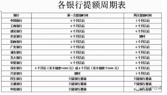 图片[1]-这5个时间点是信用卡提额的最佳时期，可只有不到10%的人知道，真正会运用的还不到1%-人生卡在哪