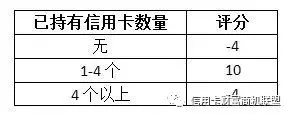 你有几张信yong卡？数量是否合适？