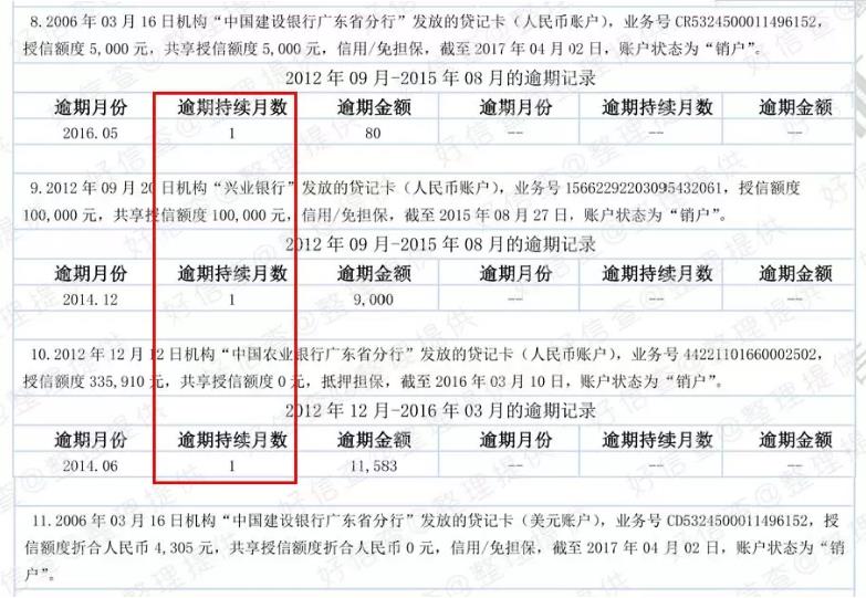 【常识】信用卡逾期1天，90天，180天有什么区别？-人生卡在哪